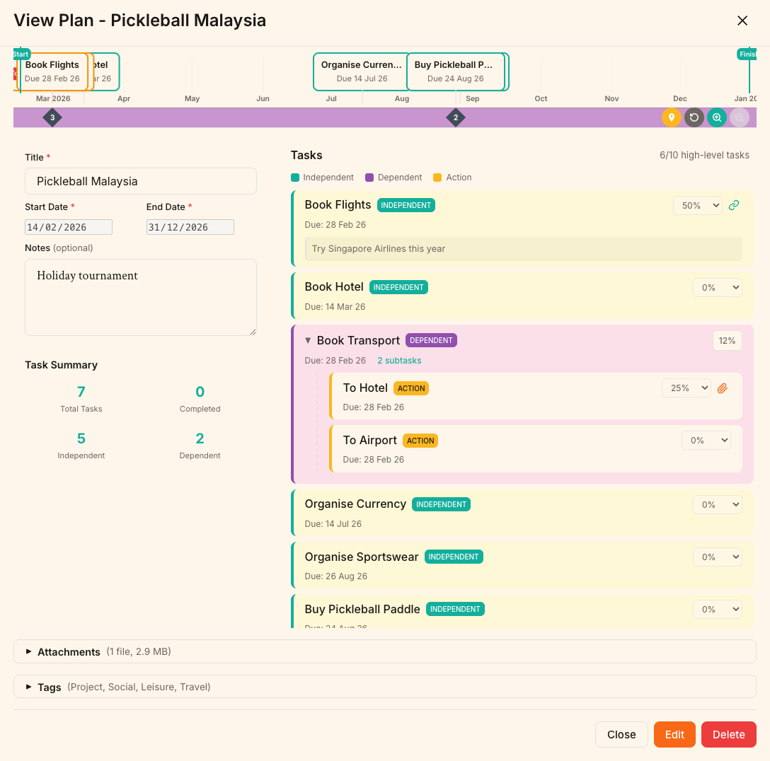 MyJournalLife plans feature showing tasks and timeline
